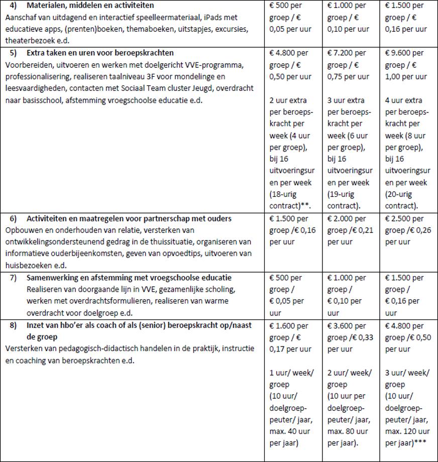 afbeelding binnen de regeling