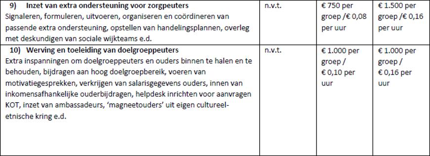 afbeelding binnen de regeling