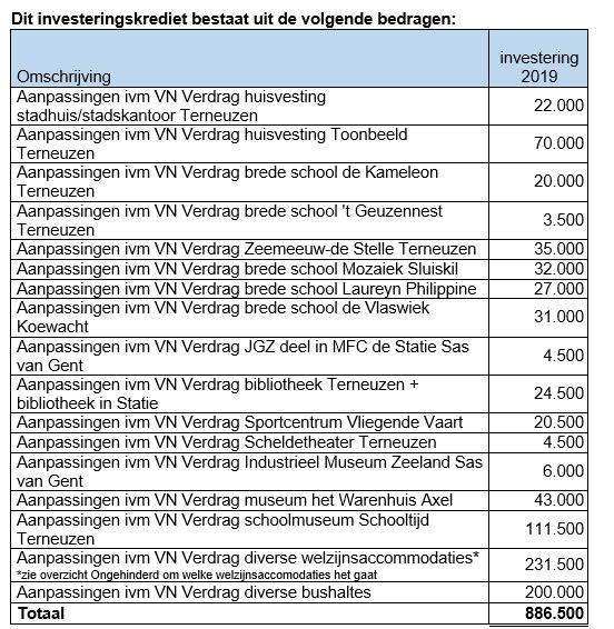 afbeelding binnen de regeling