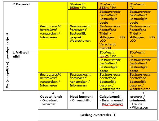 afbeelding binnen de regeling