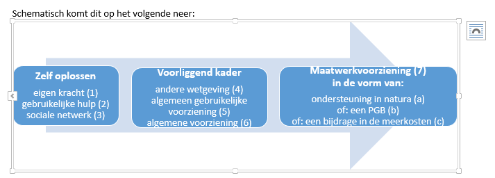 afbeelding binnen de regeling