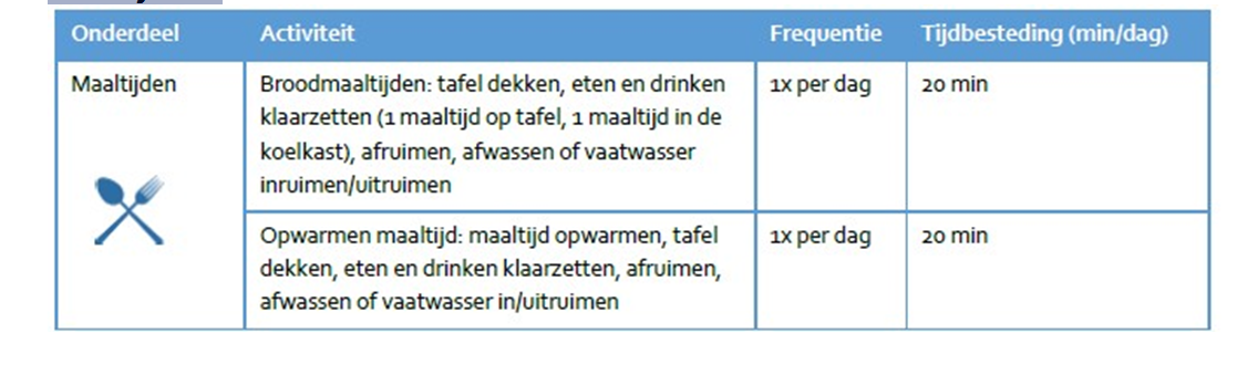 afbeelding binnen de regeling