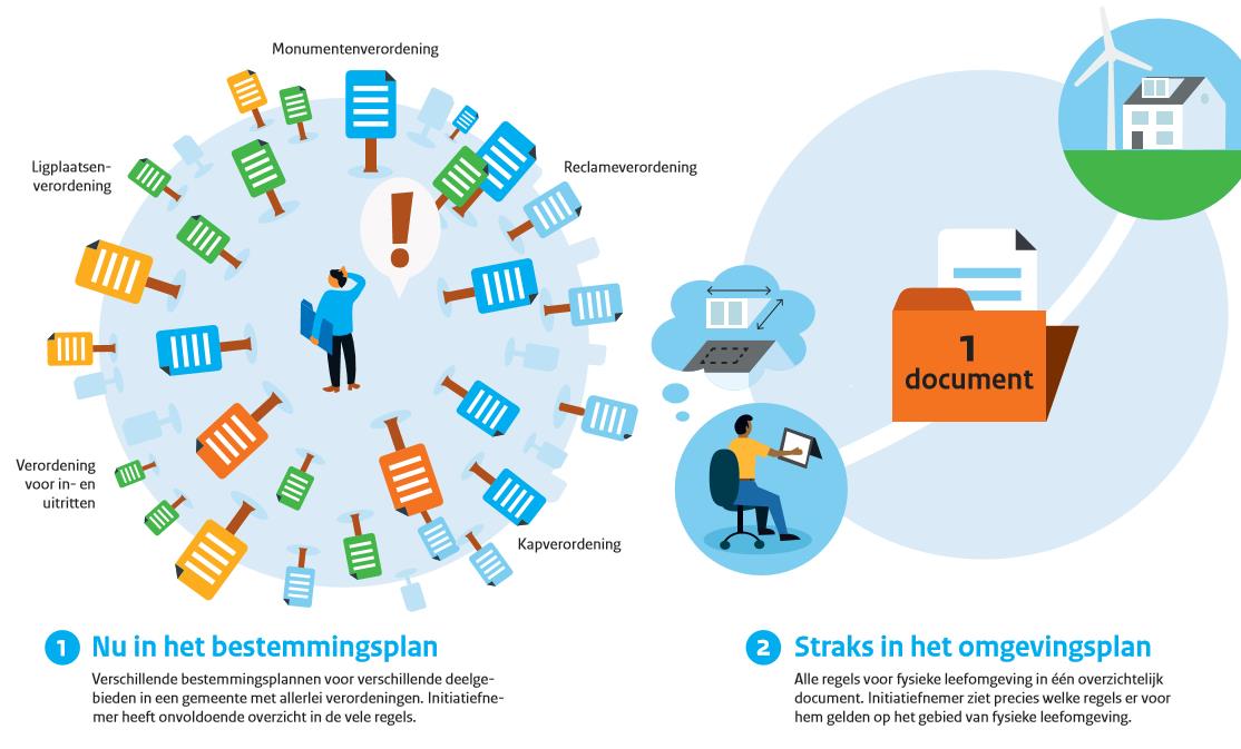 afbeelding binnen de regeling