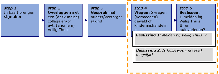 Besluit Van Het College Van Burgemeester En Wethouders Van De Gemeente ...