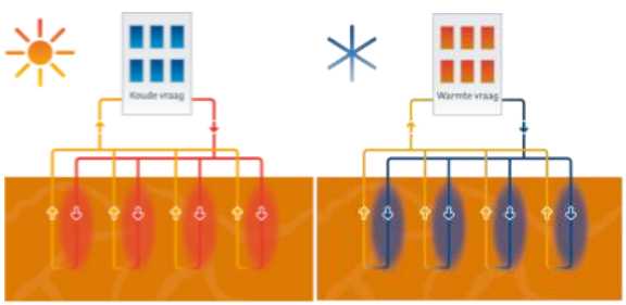 afbeelding binnen de regeling