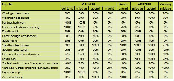 afbeelding binnen de regeling
