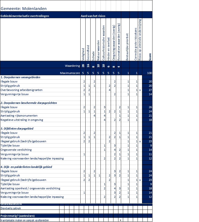 afbeelding binnen de regeling