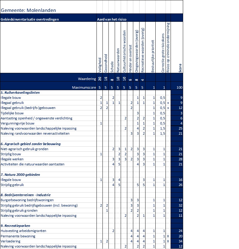 afbeelding binnen de regeling