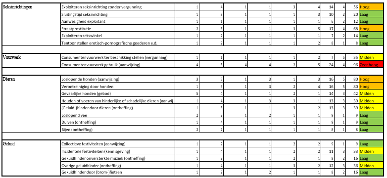 afbeelding binnen de regeling