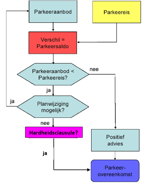 afbeelding binnen de regeling