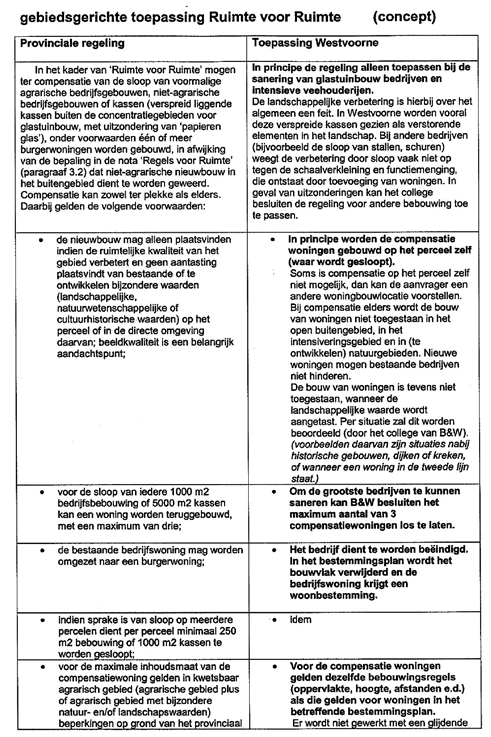 afbeelding binnen de regeling