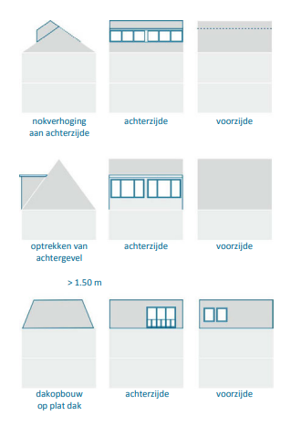 afbeelding binnen de regeling