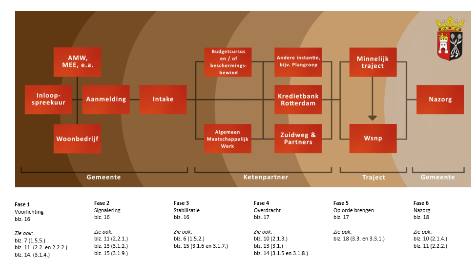 afbeelding binnen de regeling