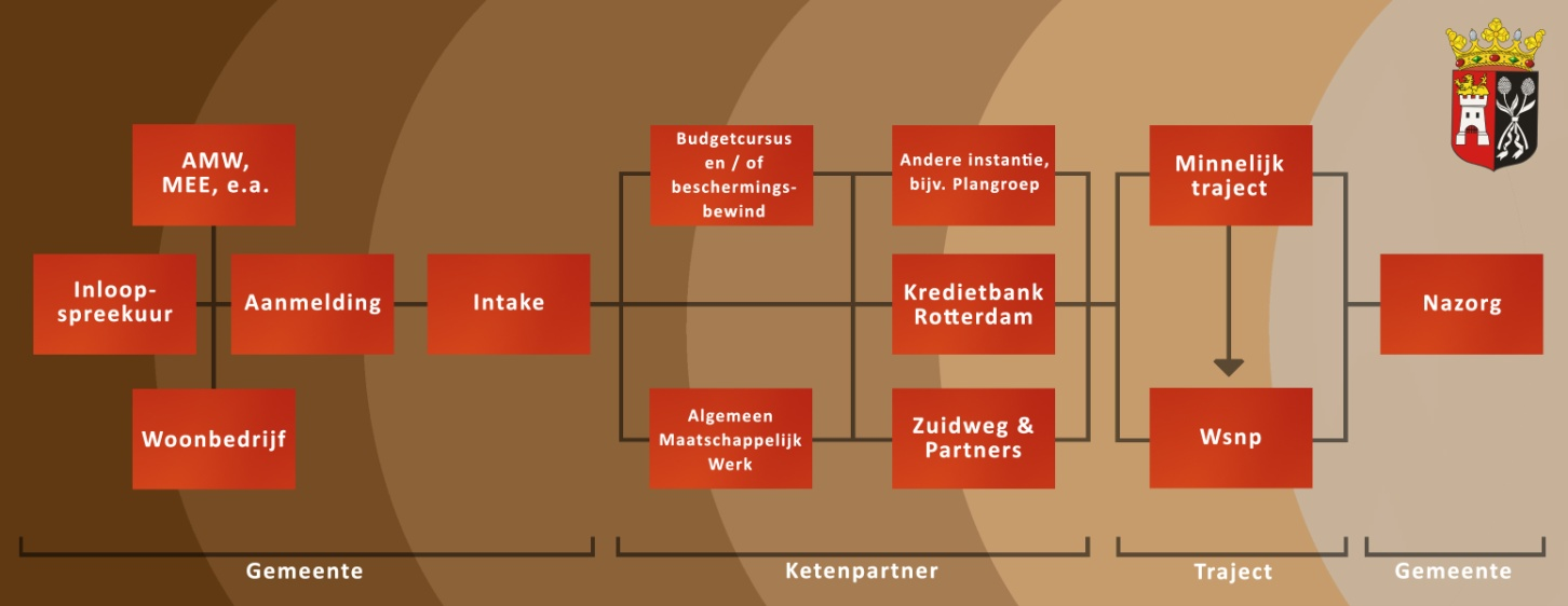 afbeelding binnen de regeling