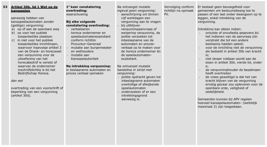 afbeelding binnen de regeling