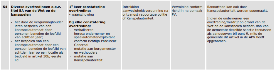 afbeelding binnen de regeling
