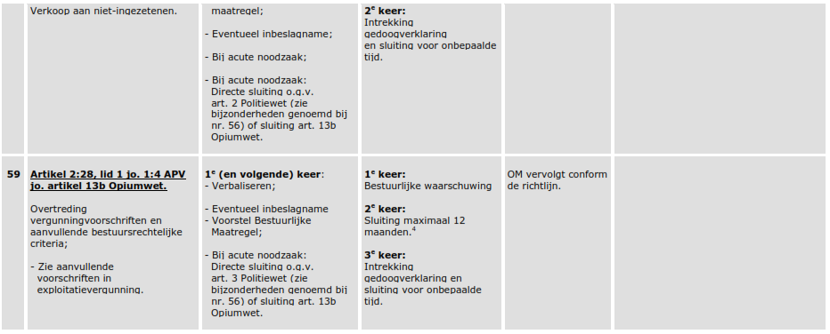 afbeelding binnen de regeling