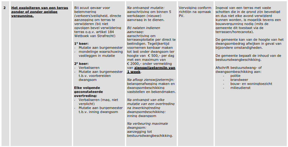afbeelding binnen de regeling