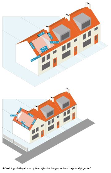 afbeelding binnen de regeling