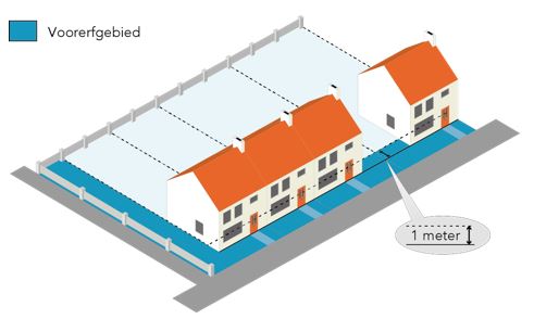 afbeelding binnen de regeling