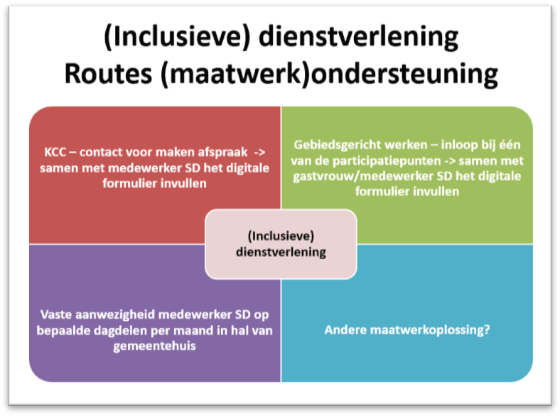 afbeelding binnen de regeling