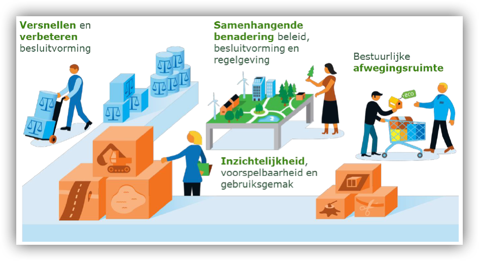afbeelding binnen de regeling
