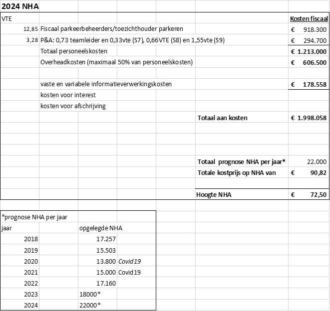 afbeelding binnen de regeling