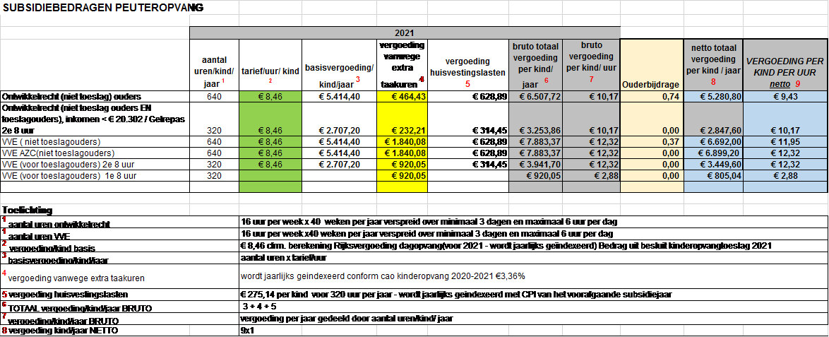 afbeelding binnen de regeling