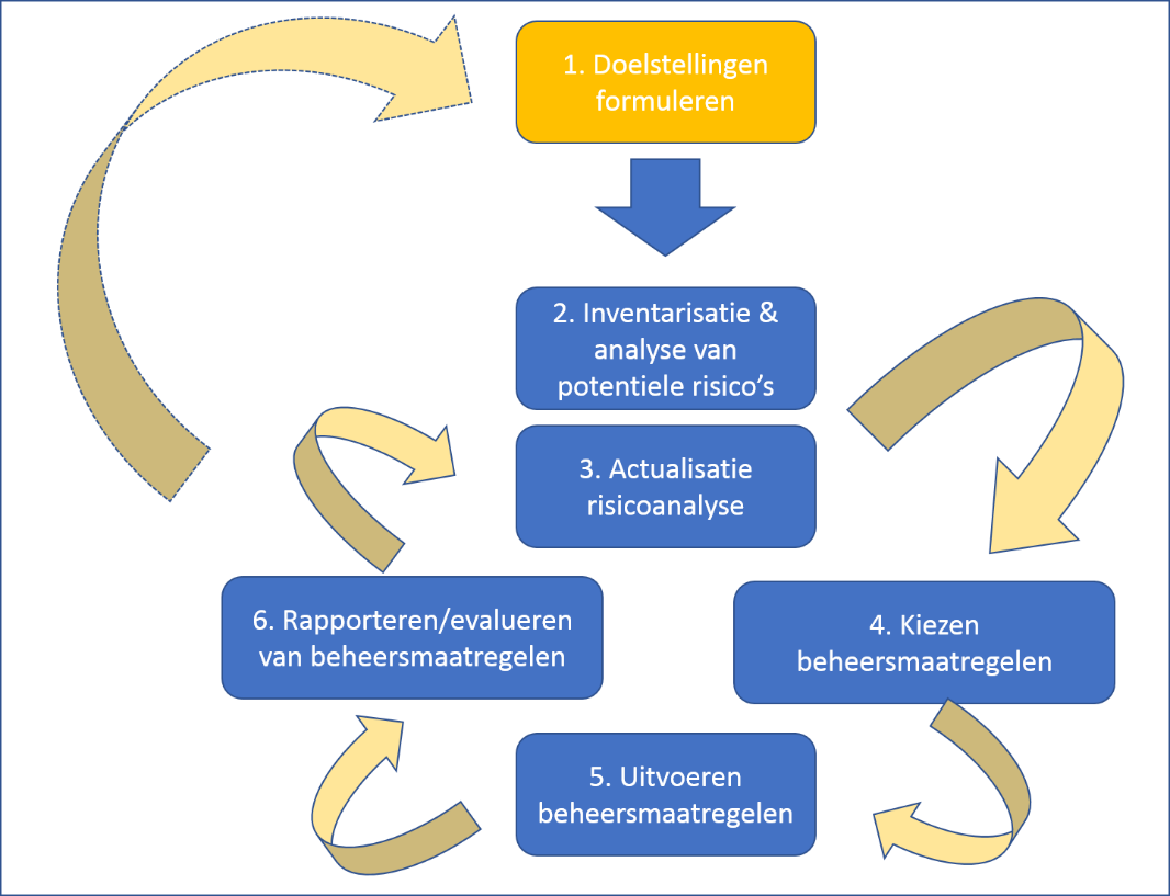 afbeelding binnen de regeling