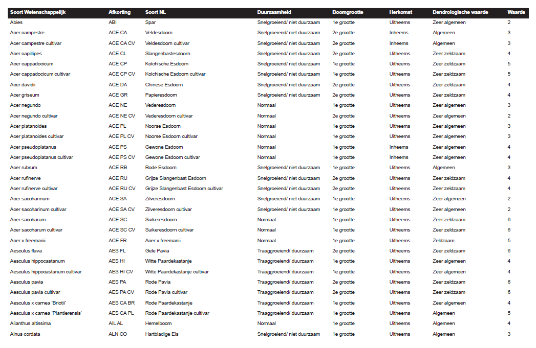afbeelding binnen de regeling