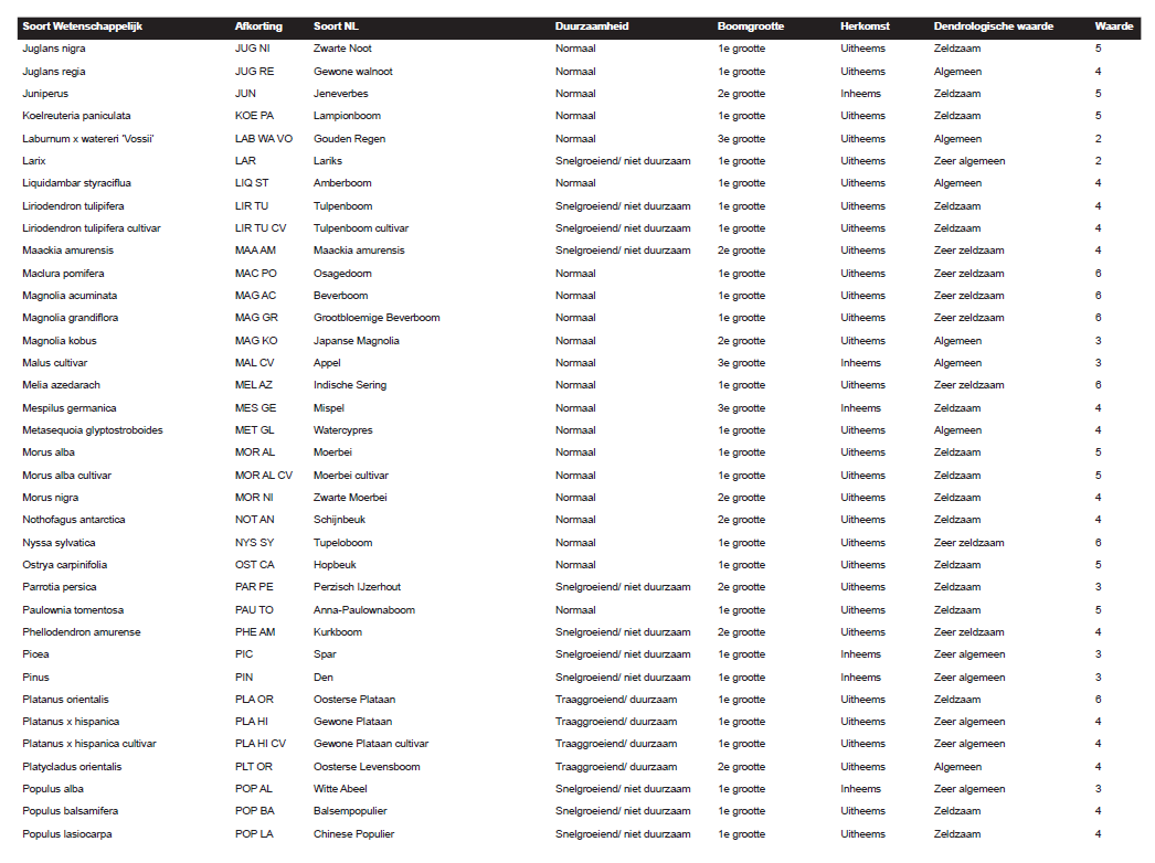 afbeelding binnen de regeling