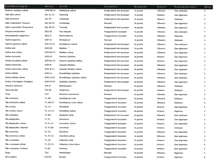 afbeelding binnen de regeling