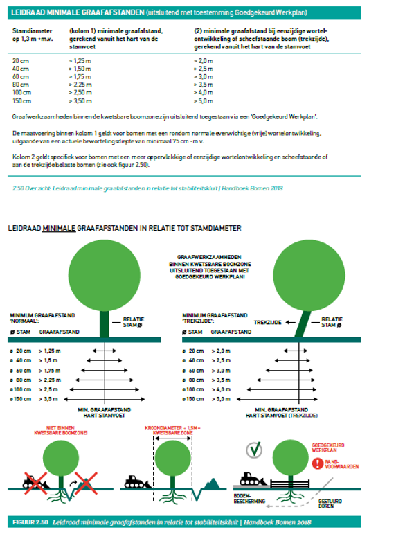 afbeelding binnen de regeling