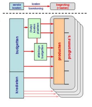 afbeelding binnen de regeling