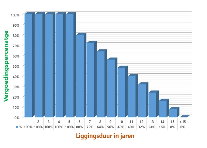 afbeelding binnen de regeling