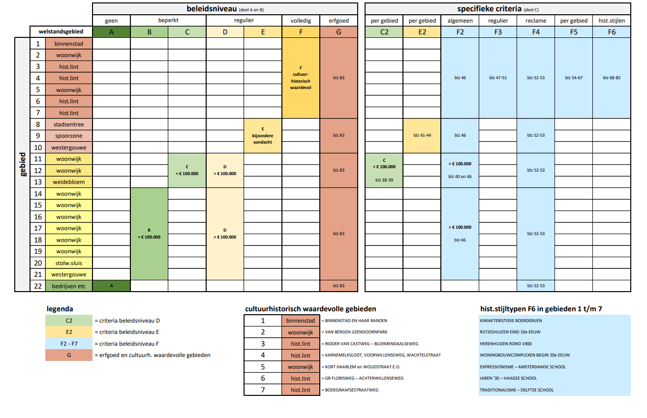 afbeelding binnen de regeling