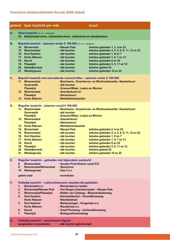 afbeelding binnen de regeling