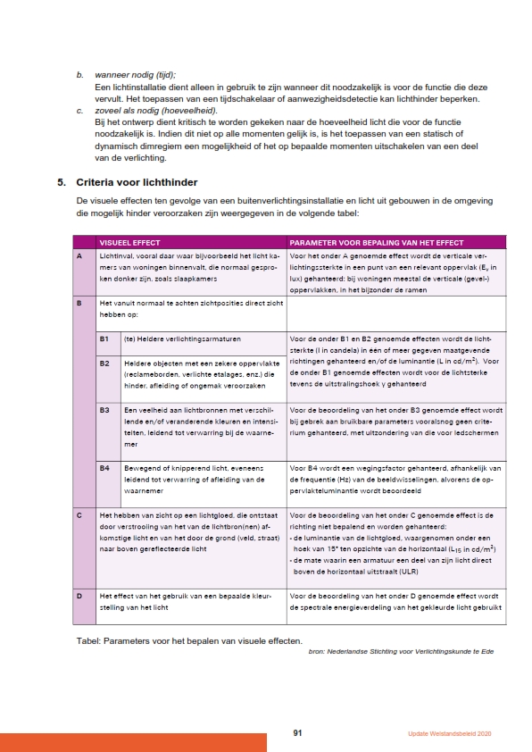 afbeelding binnen de regeling