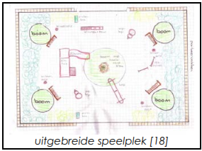 afbeelding binnen de regeling