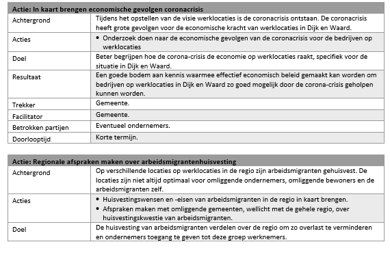afbeelding binnen de regeling