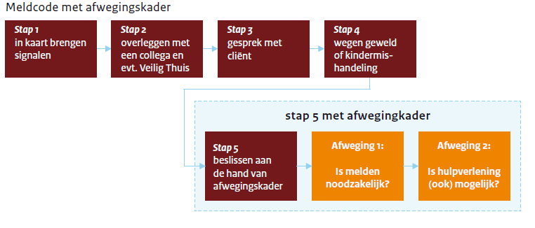 afbeelding binnen de regeling