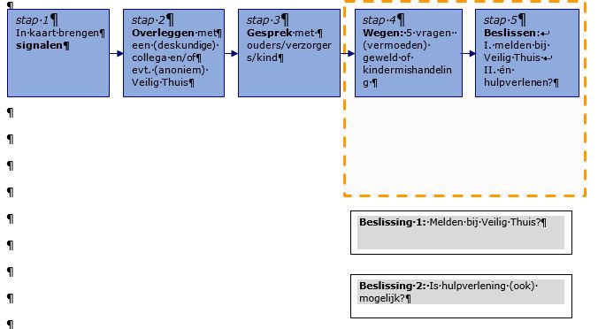 afbeelding binnen de regeling