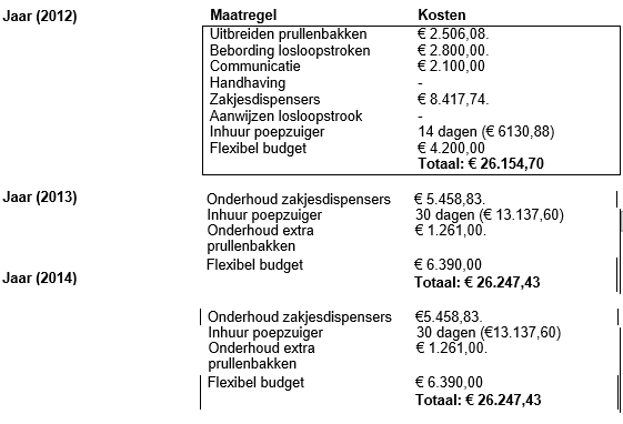 afbeelding binnen de regeling
