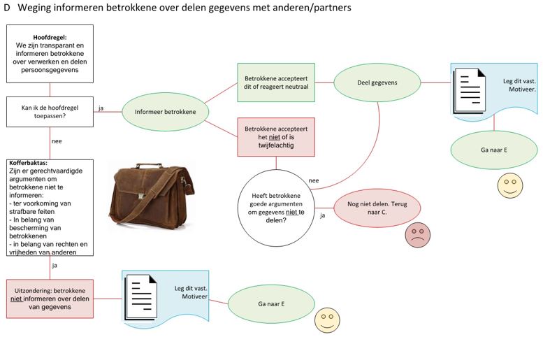 afbeelding binnen de regeling