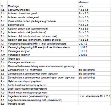 afbeelding binnen de regeling