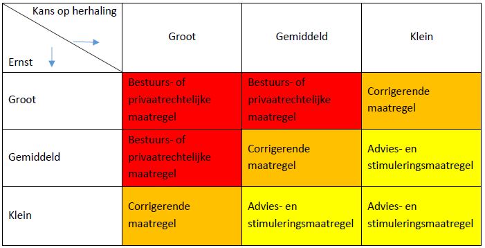 afbeelding binnen de regeling