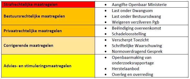 afbeelding binnen de regeling
