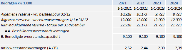 afbeelding binnen de regeling