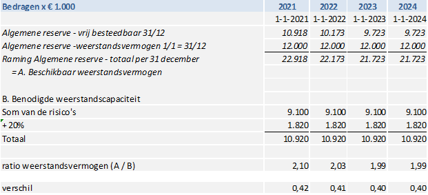 afbeelding binnen de regeling