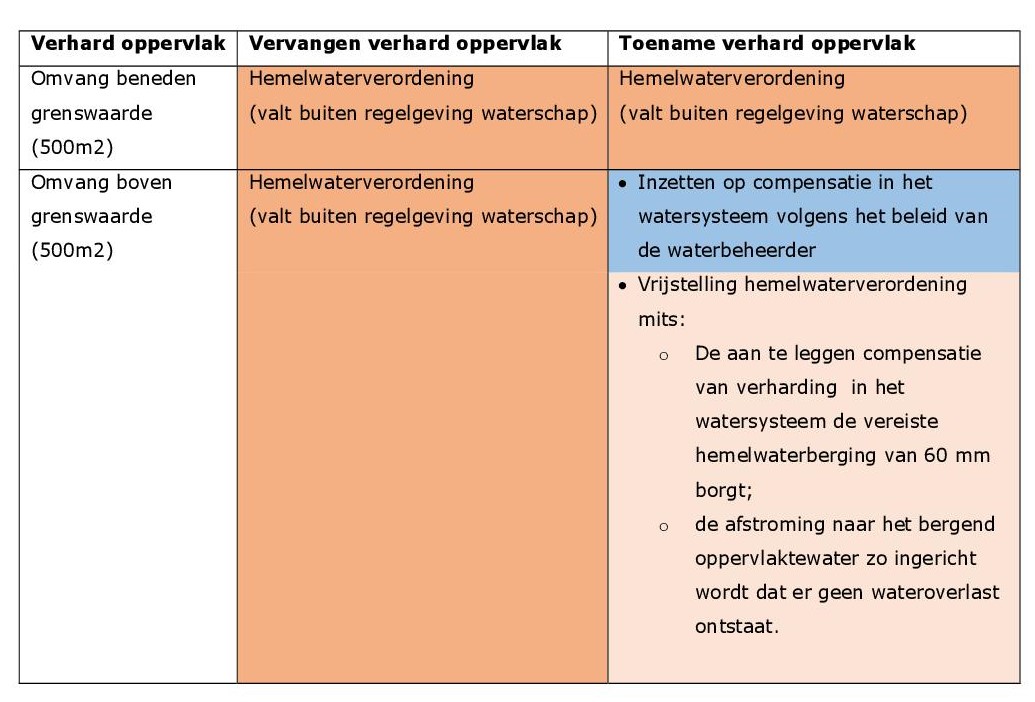 afbeelding binnen de regeling